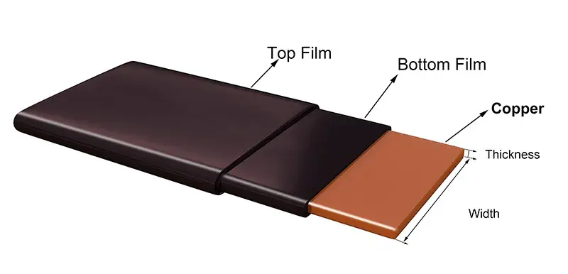 enameled flat copper wire structure