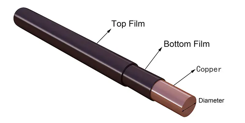 enameled round copper wire structure