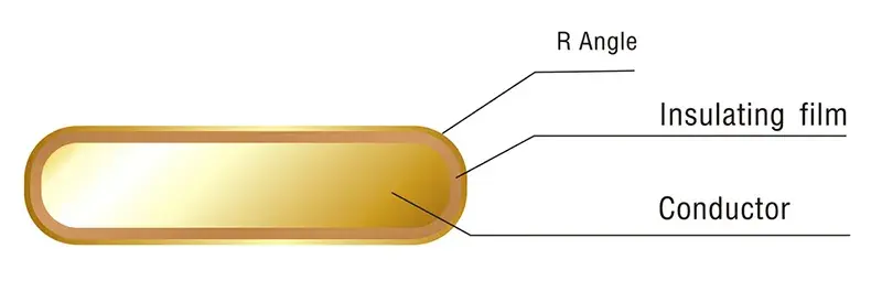 flat enameled wire R angle