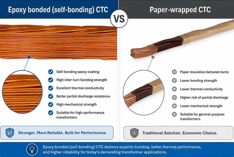 ctc cable