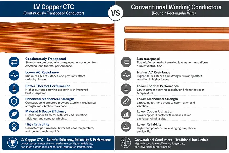 ctc cable
